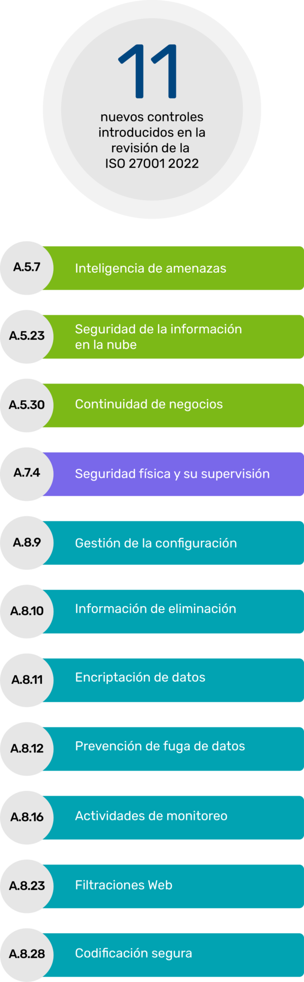 Principales cambios de la norma ISO/IEC 27001 - Blog Calidar